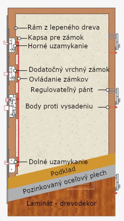 Wiked Premium 6 presklenné - Set dvere + zárubňa + kľučka