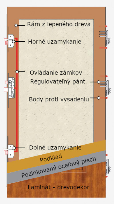 Wiked Termo Prestige 37 presklenné - Set dvere + zárubňa + kľučka