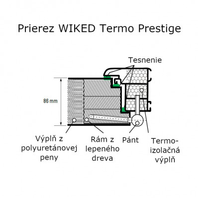 Wiked Termo Prestige 37 presklenné - Set dvere + zárubňa + kľučka