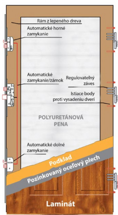 Wiked Termo Prestige GLASS 1A  - Set dvere + zárubňa + kľučka