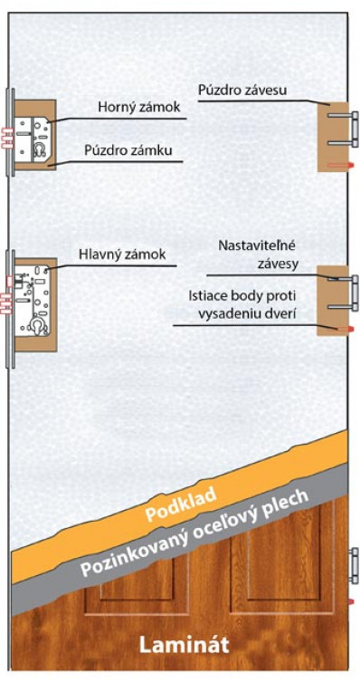 Wiked Normal 44A  - Set dvere + zárubňa + kľučka