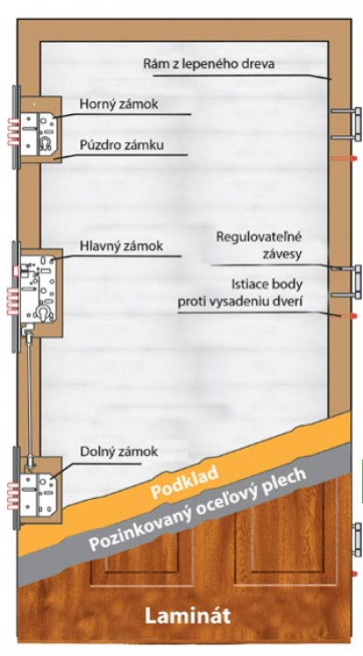 Wiked Premium 43A  - Set dvere + zárubňa + kľučka